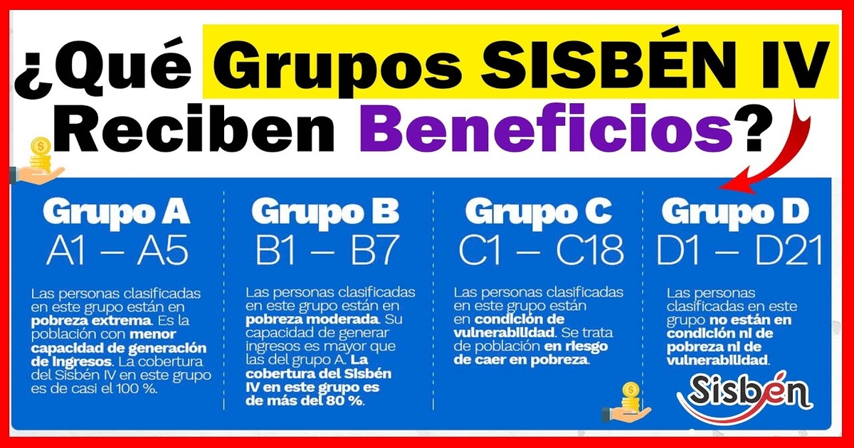 Cuáles Son Los GRUPOS Del SISBEN 4】Beneficios Y Subsidios