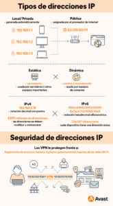 que-es-el-address-y-para-que-sirve-en-internet