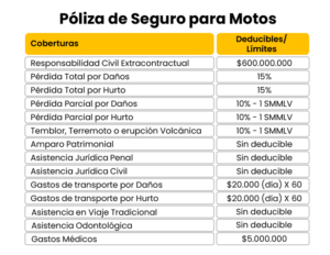 todo-sobre-el-soat-liberty-coberturas-y-beneficios